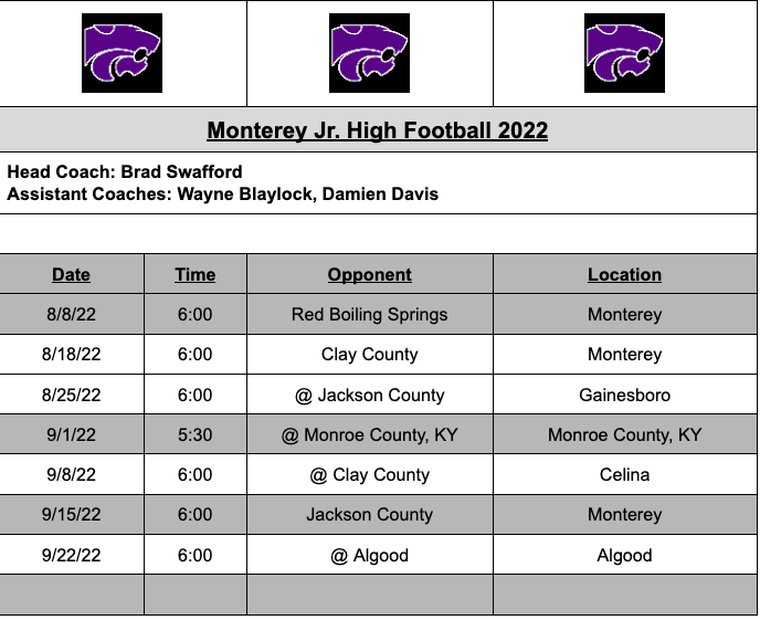 Monterey Jr. High Football 2022. Head Coach: Brad Swafford. Assistant Coaches: Wayne Blaylock, Damien Davis.
Date.Time.Opponent.Location.
8/8/22. 6:00. Red Boiling Springs. Monterey.
8/18/22. 6:00. Clay County.Monterey.
8/25/22. 6:00. @Jackson County. Gainesboro.
9/1/22. 5:30. @ Monroe County, KY. Monroe County, KY.
9/8/22. 6:00. @ Clay County. Celina.
9/15/22. 6:00. Jackson County. Monterey.
9/22/22. 6:00. @ Algood. Algood