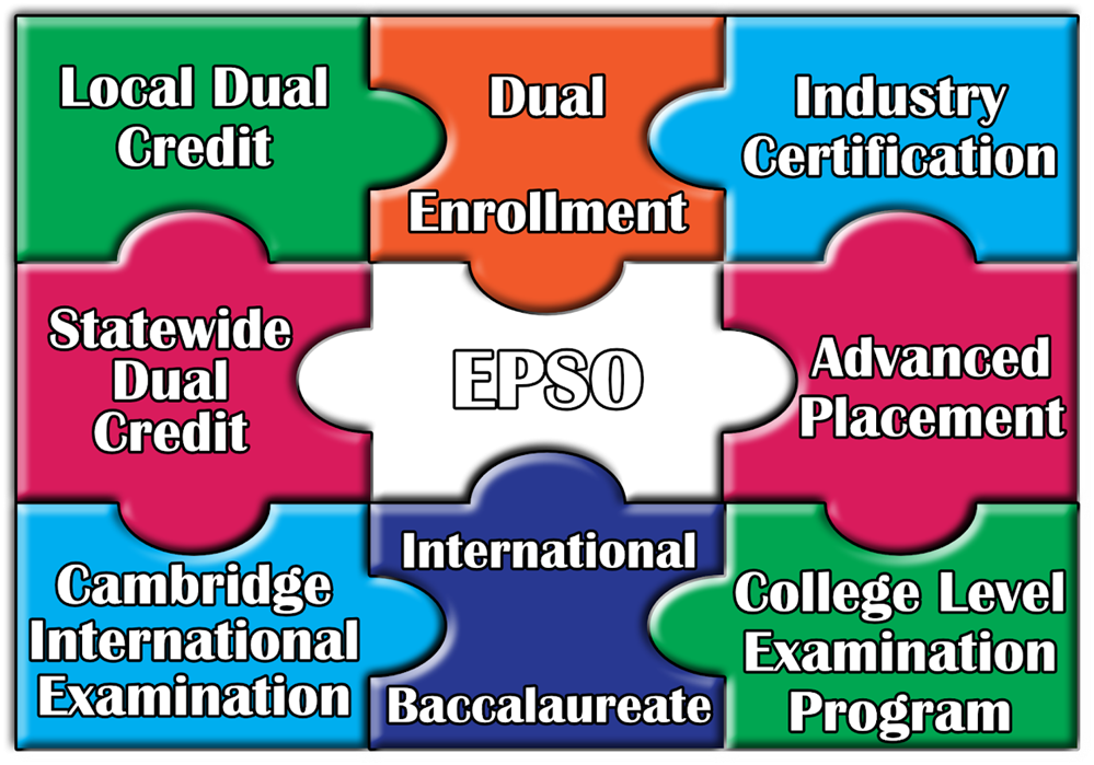  Early postsecondary opportunities (EPSOs)
